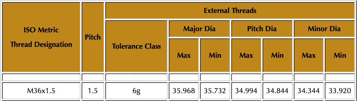 thread gauge 6g vs 6h