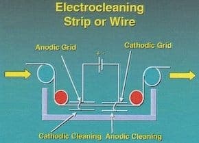 electrolytic strip cleaning 13211