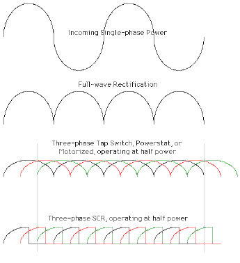 rectifier ripple