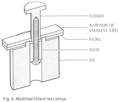 Modified Ollar Test setup