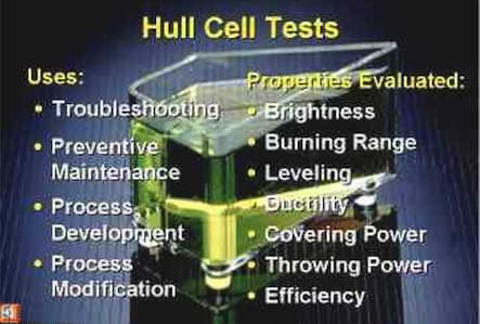 hull cell