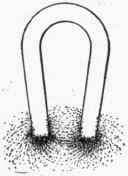 horseshoe magnet flux lines