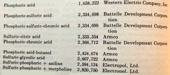 electropolish patents