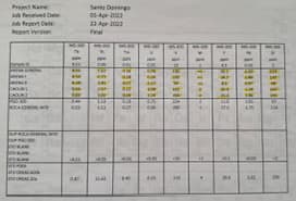 rare earth analysis results b