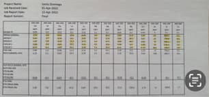 rare earth analysis results d