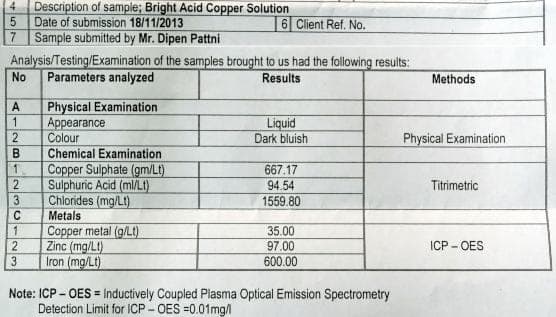 copper solution analysis report-3