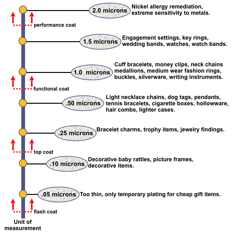 what-is-proper-rhodium-plating-thickness-and-how-to-measure-it