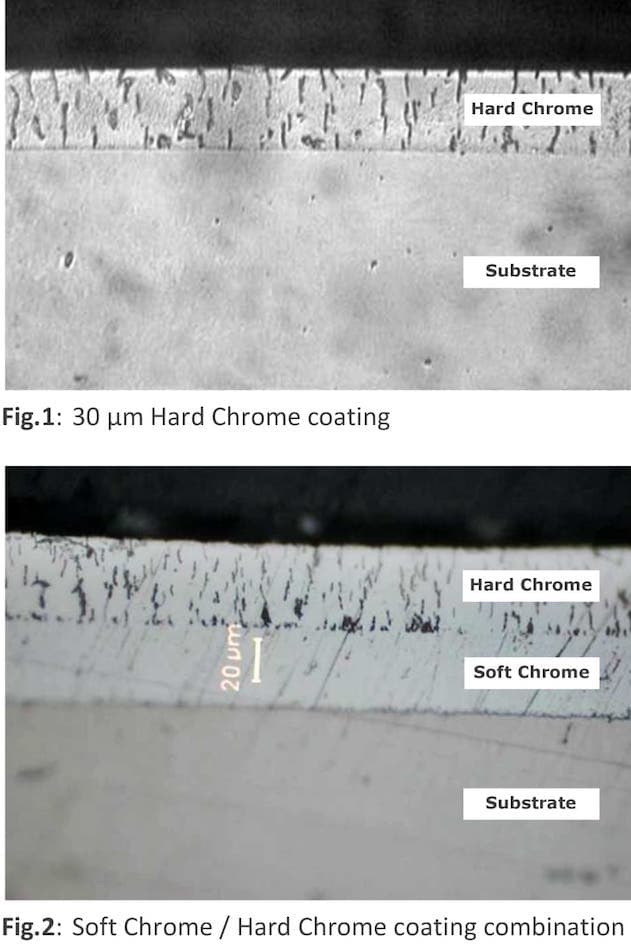 Chrome plating thickness clearance standards