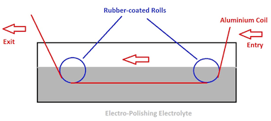 electropolishing tank