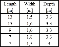 galvanizing tank dimensions