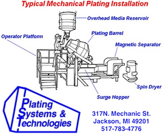 Zinc Nickel Plating Kit With Yellow Passivate  How To Plate Metal Parts &  Restore Old Fasteners 