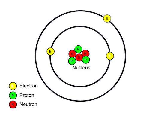 atom2