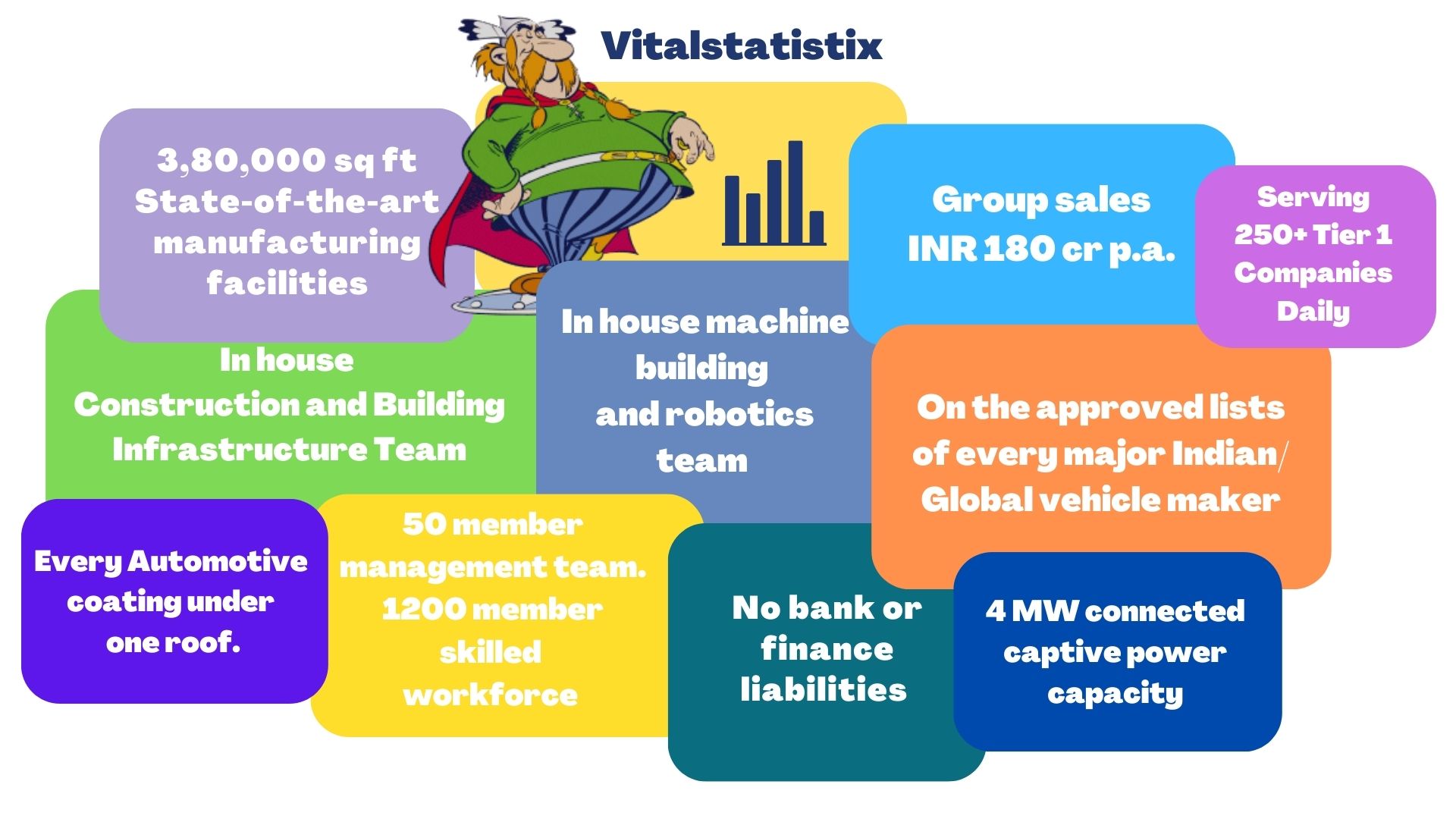 Saify Ind Vitalstatistix