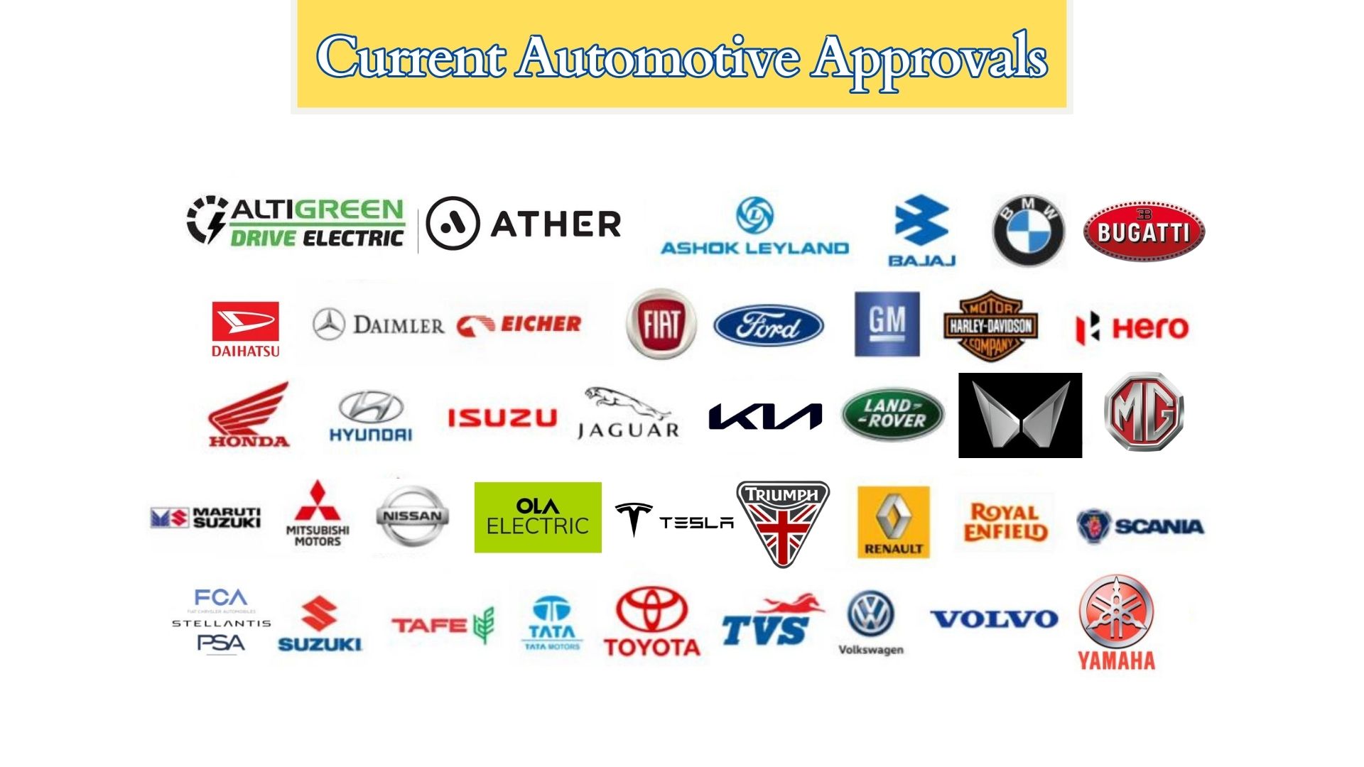 Saify Ind Current Automotive Approvals