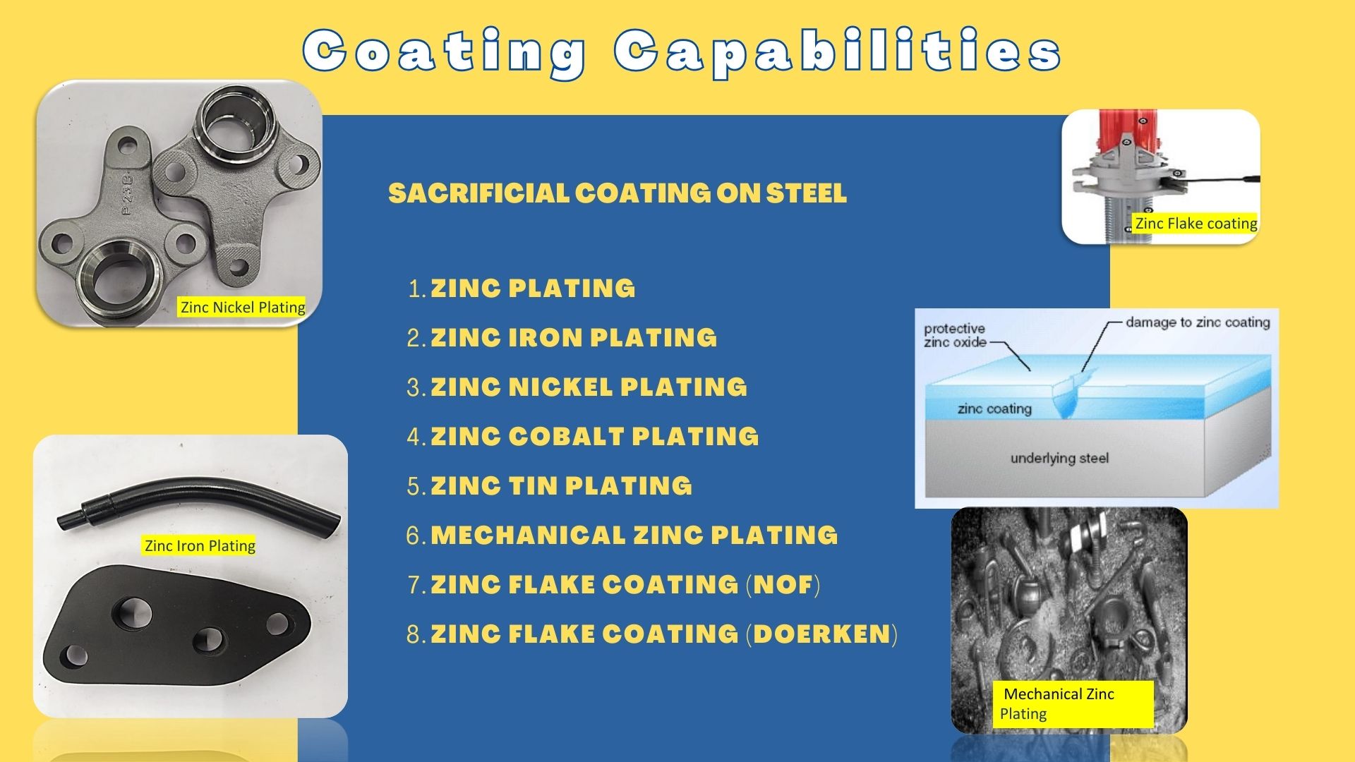 Saify Ind Coating Capabilities: sacrificial plating on steel