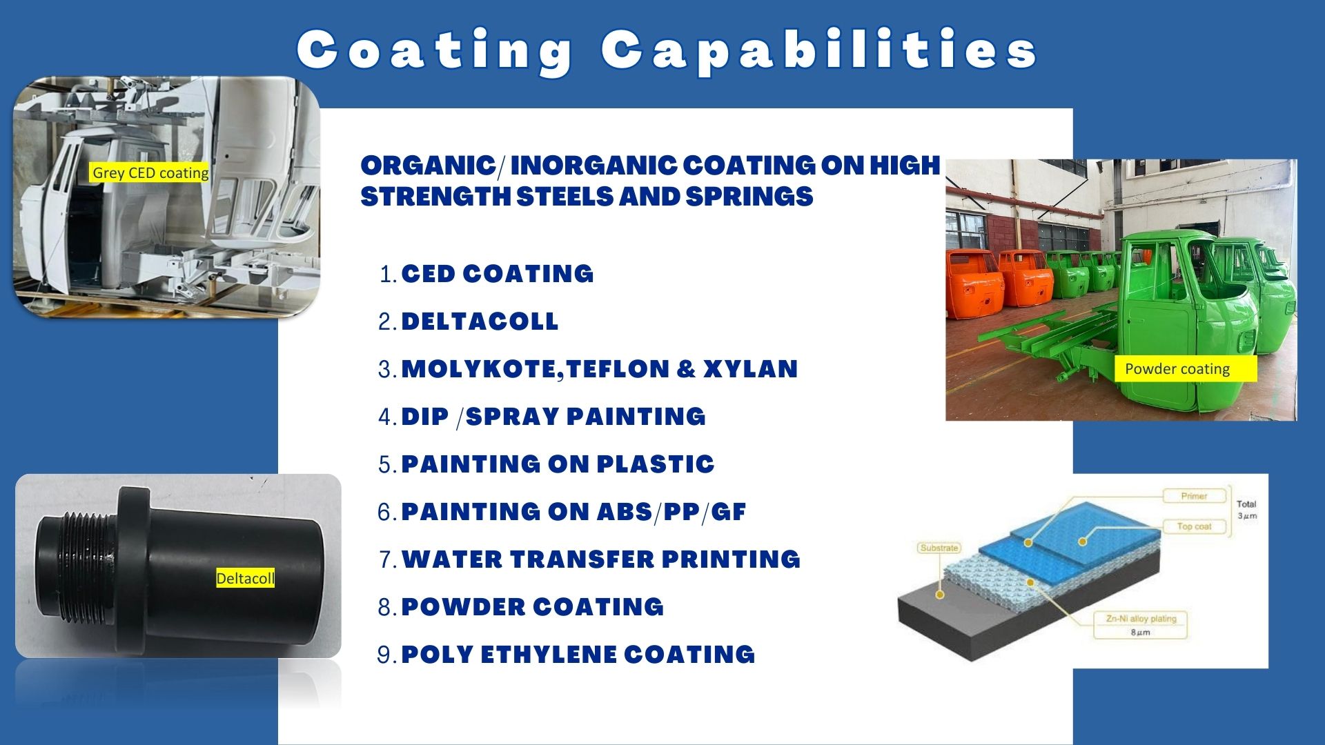 Saify Ind Organic/Inorganic Coating on high strength steels & springs